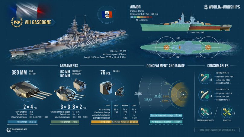 Линкор Гасконь World of Warships