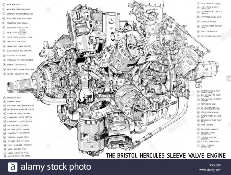 Бристоль Геркулес двигатель авиационный