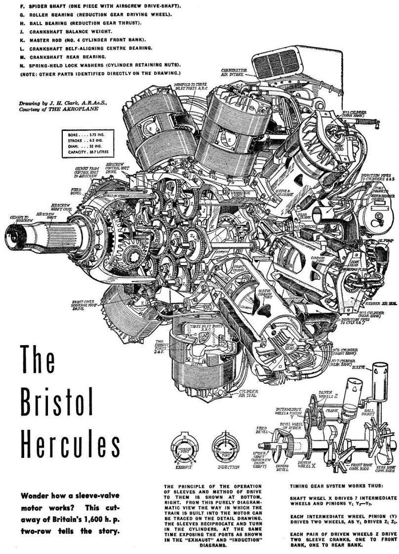 Двигатель Bristol Hercules