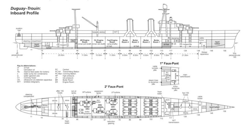 Противоторпедные сети на кораблях