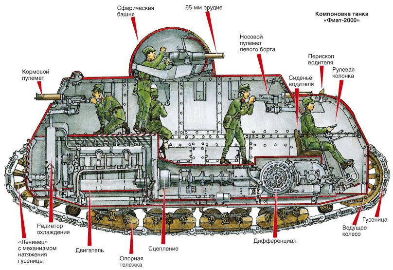 Марк 1 танк в разрезе
