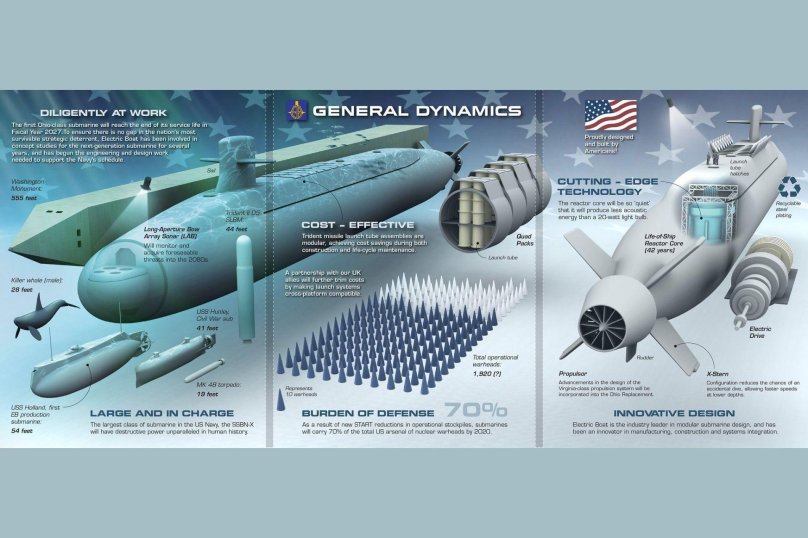 Подводных лодок класса «Columbia