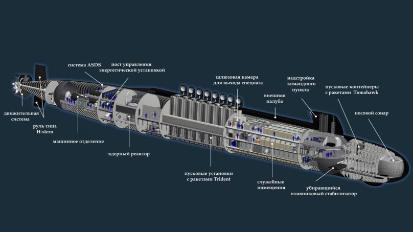 Схема подводной лодки Вирджиния