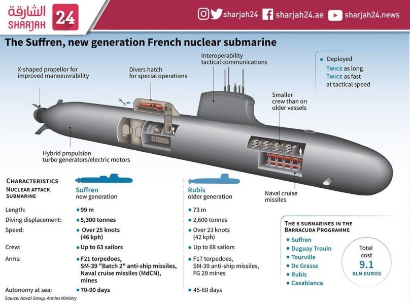 Подводная лодка Барракуда проект 945