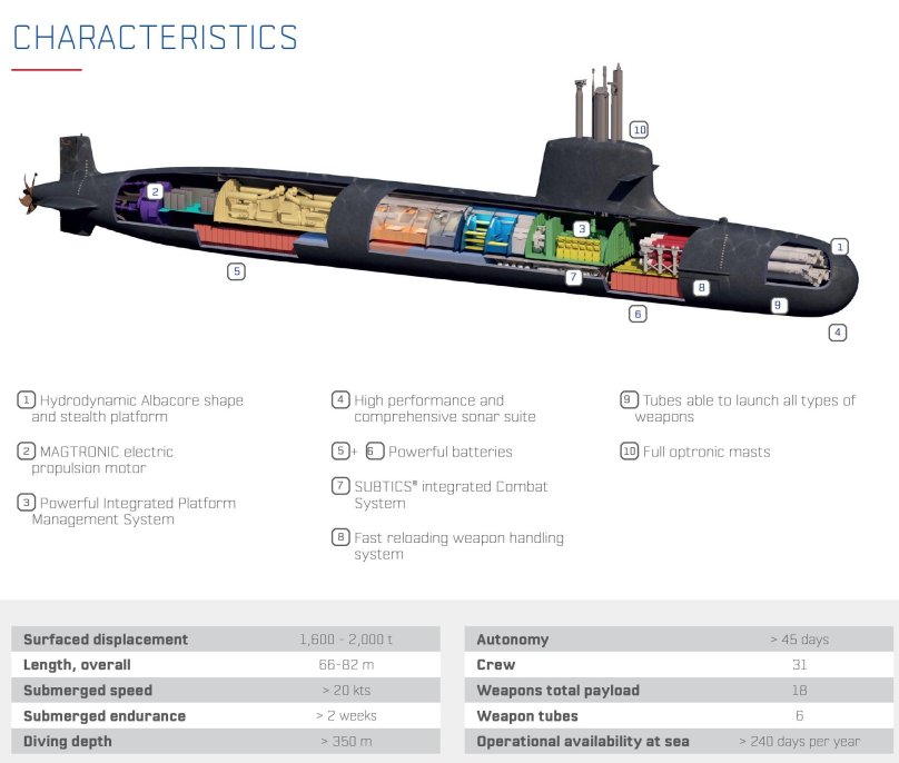 Подводная лодка Scorpene