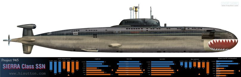 Подводная лодка Барракуда проект 945
