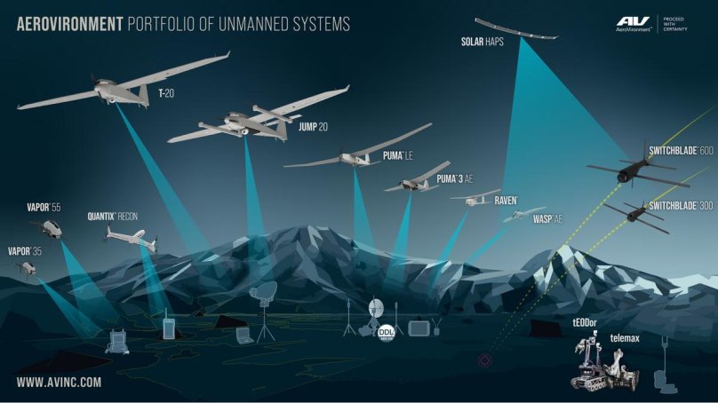 БПЛА Quantix Recon