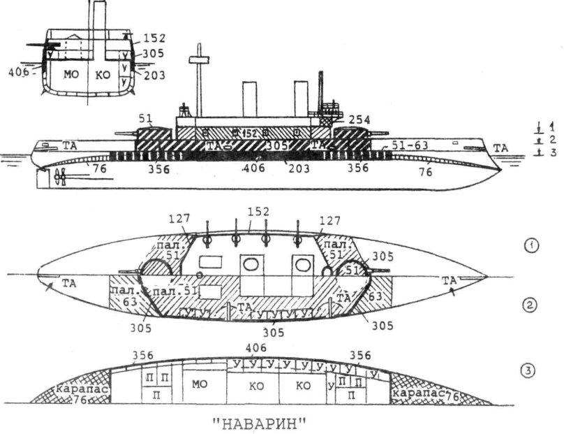Броненосец три святителя схема бронирования