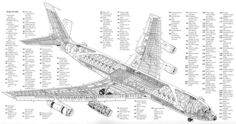 Компоновочная схема Боинг 707