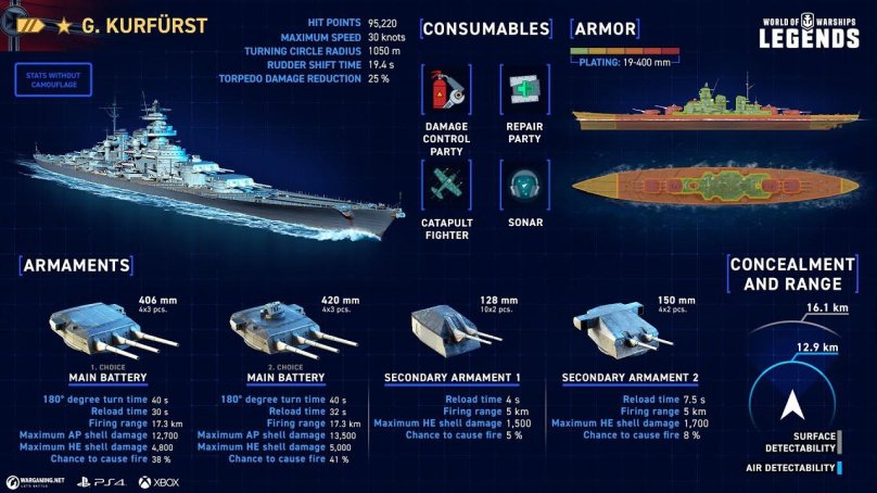 Линкор Гроссер курфюрст в World of Warships