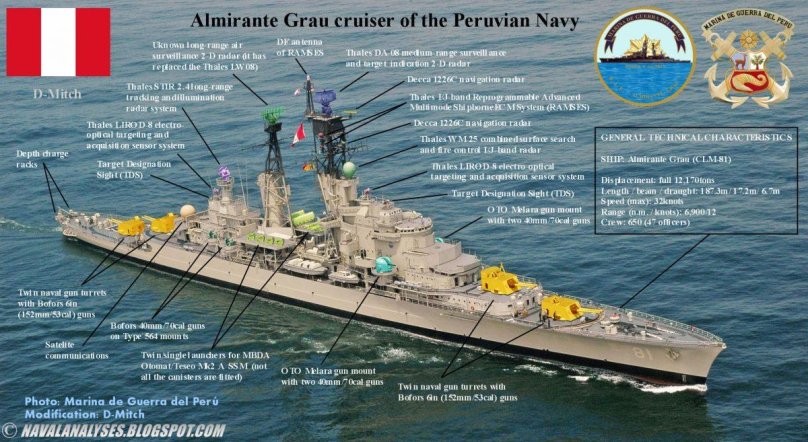 Крейсер Альмиранте Грау