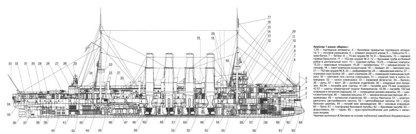 Схема вооружения крейсера Варяг
