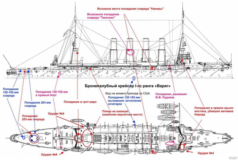 Крейсер 1 ранга Варяг