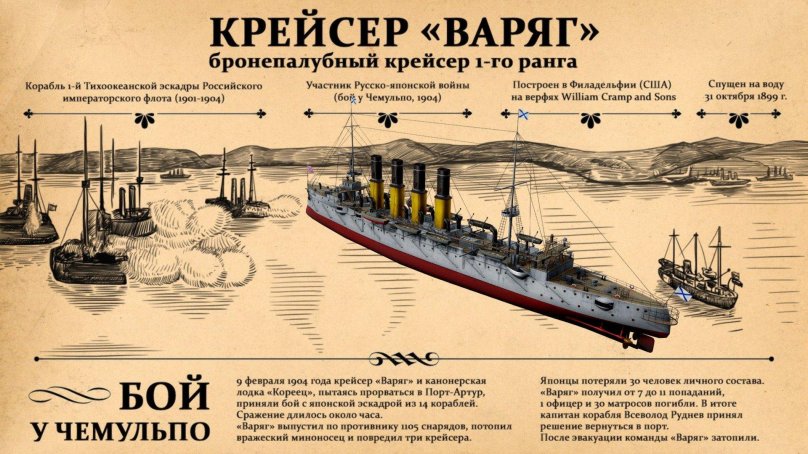 Русско-японская война 1904-1905 Варяг