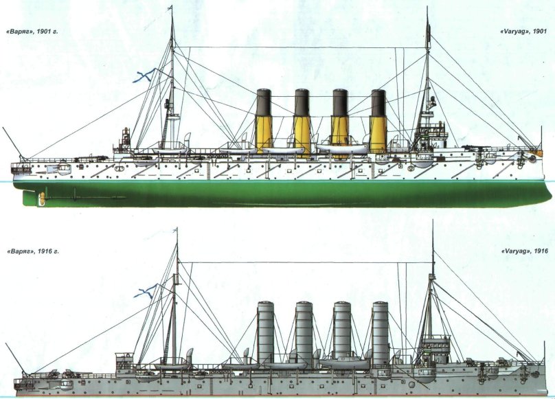 Аскольд бронепалубный крейсер