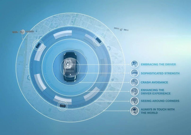 Инновации Вольво