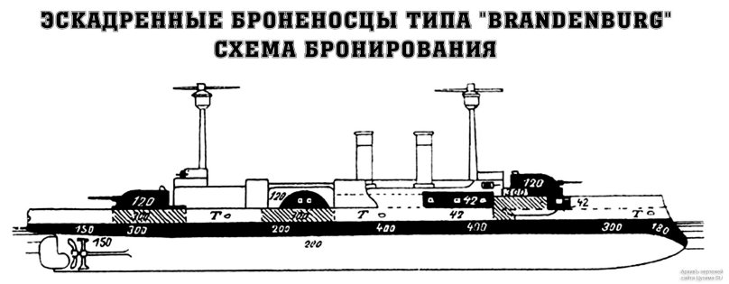 Броненосец Бранденбург
