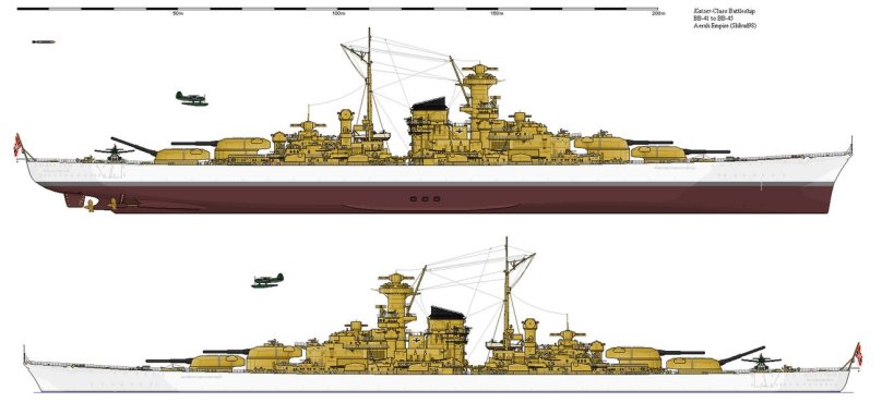 Линкор Вирибус Унитис