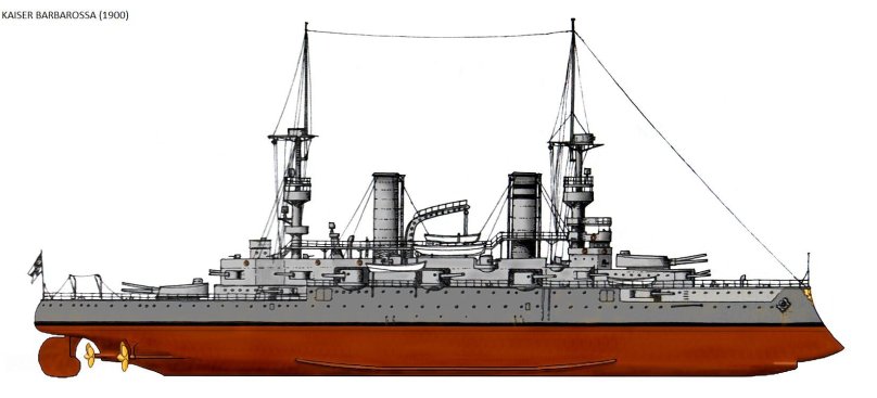 Кайзер Фридрих III». Броненосцы типа «Виттельсбах