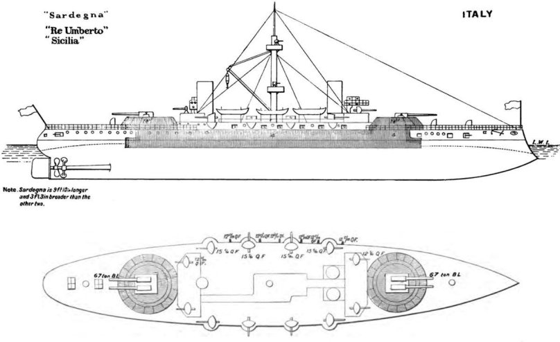 Броненосцы типа Бенедетто Брин