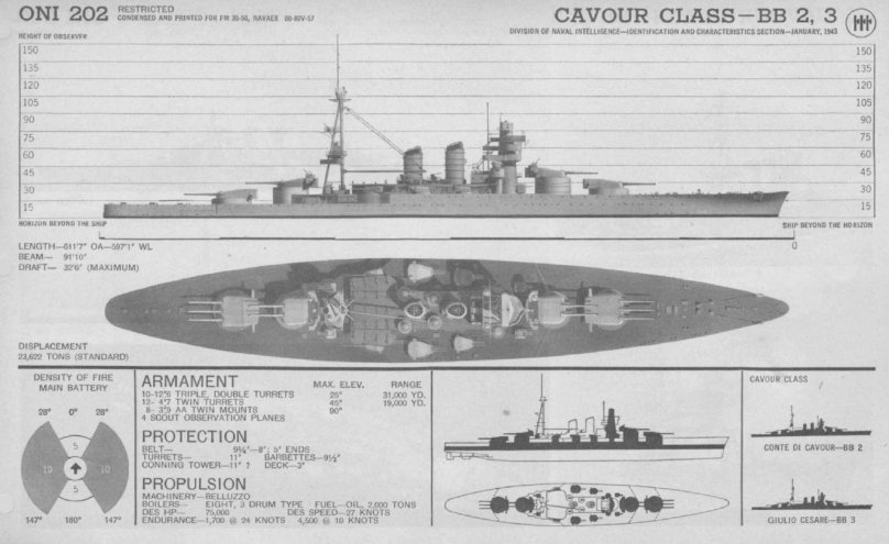 Орудия для линкора Conte di Cavour