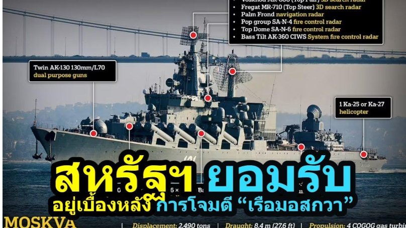 Потопление крейсера Москва 2022