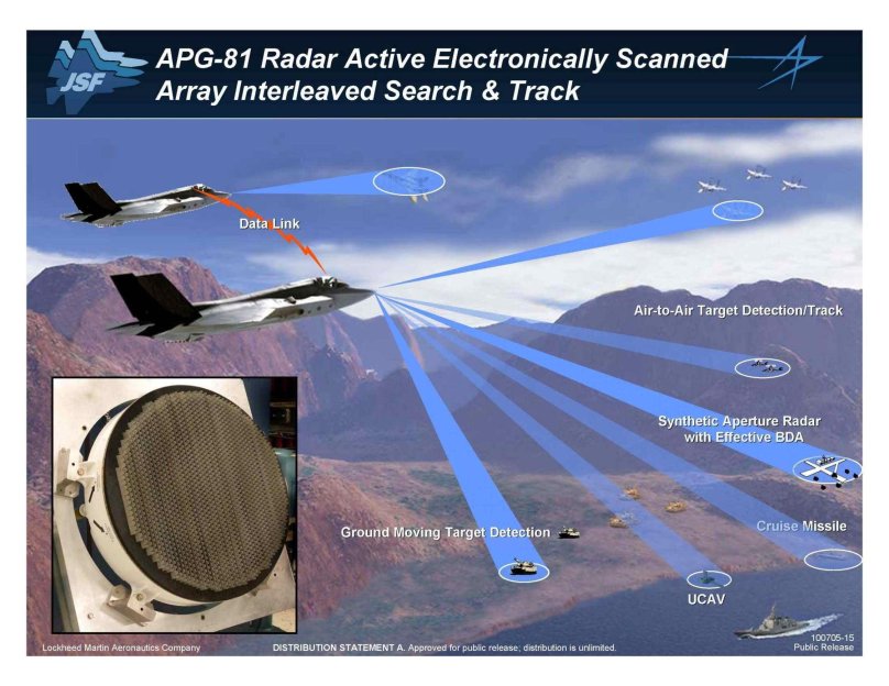 Афар радар f-35