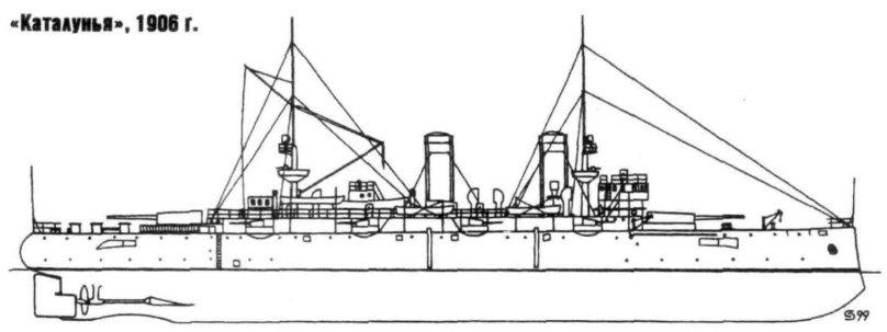 Броненосные крейсера типа принцесса де Астуриас
