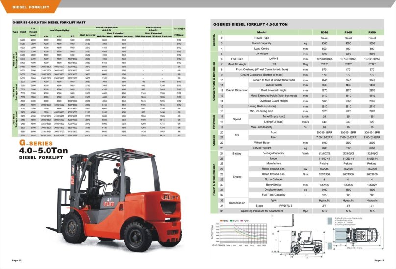 Погрузчик вилочный Toyota 3 тонны характеристики