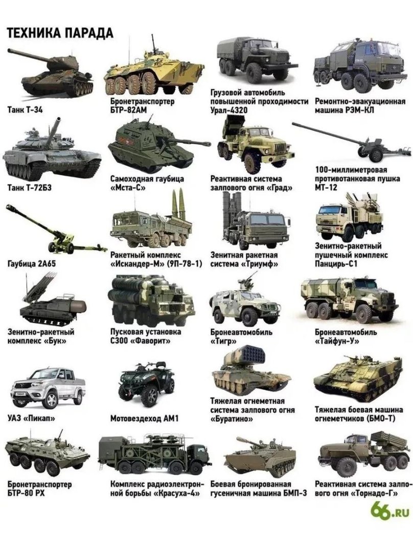 Название военной техники