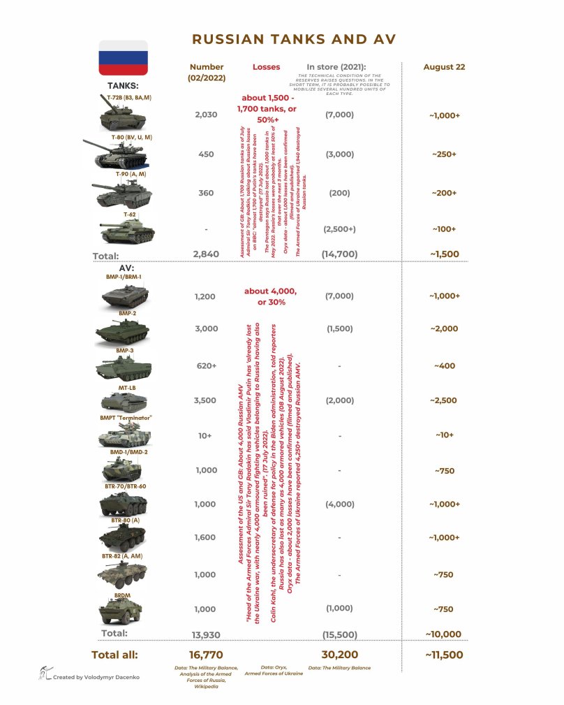 Военная мощь Украины
