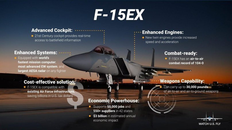 Boeing f-15ex Advanced Eagle