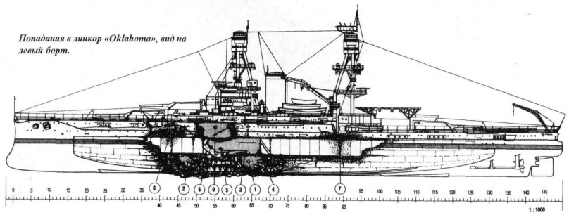 Схема повреждений линкора бисмарк