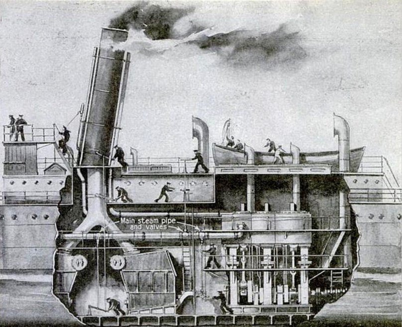 Паровые котлы кораблей 19 века