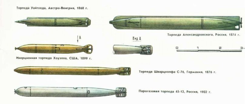 Торпеды (боевые части морских торпед)