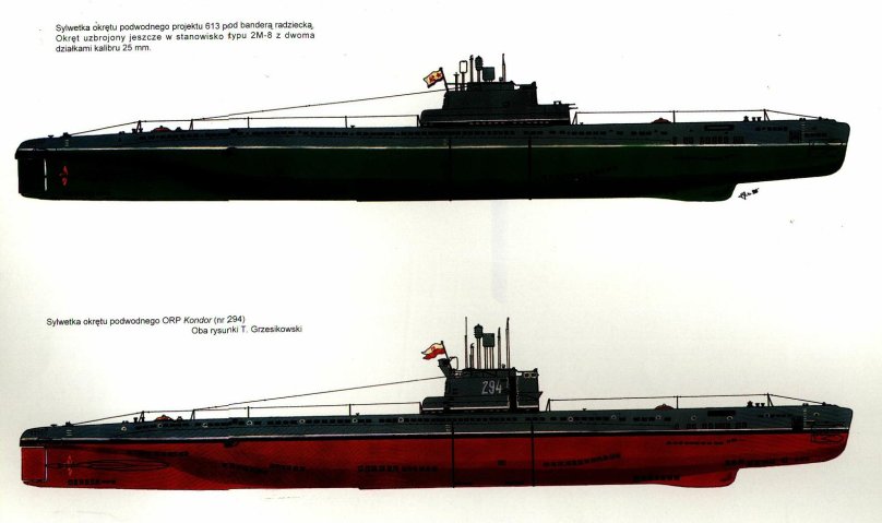 Подводные лодки Азербайджана