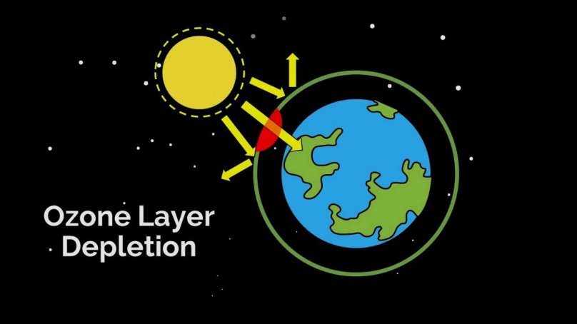 Ozone depletion