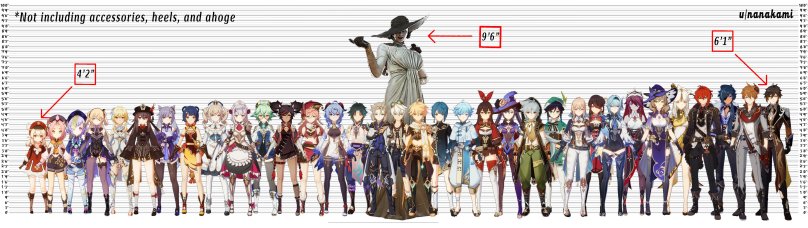 Персонажи Геншин Импакт имена