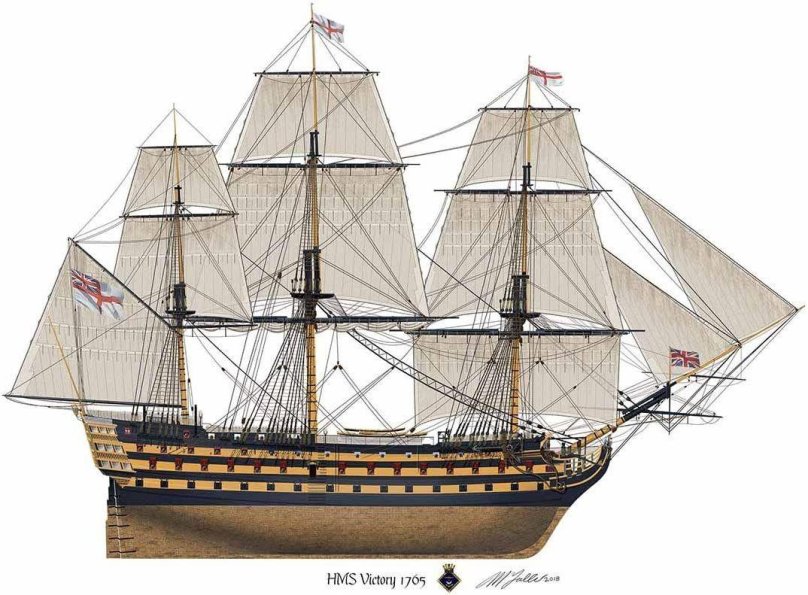 HMS Victory 1765 модель