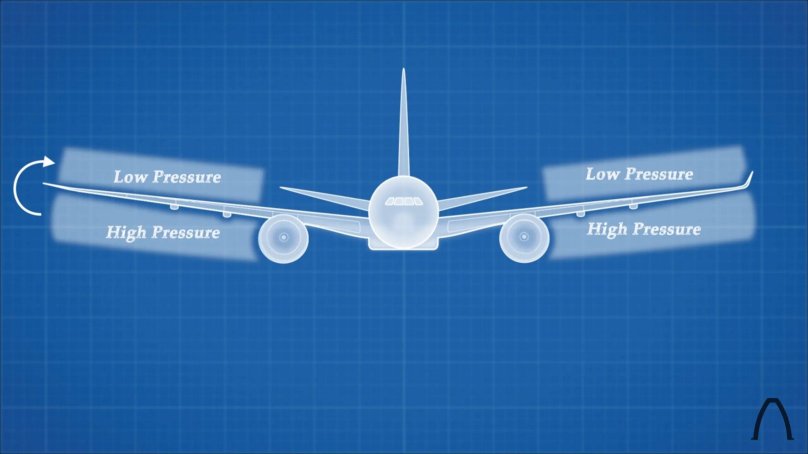 Винглеты векторы