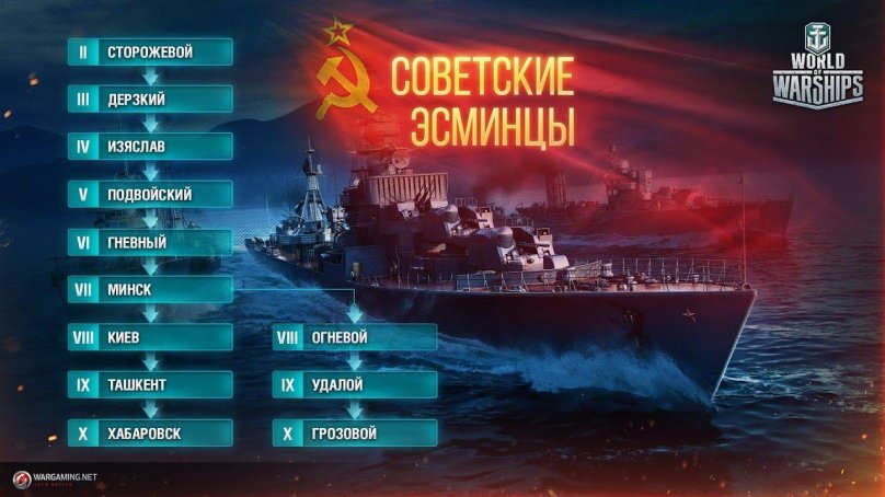 World of Warships Советская ветка