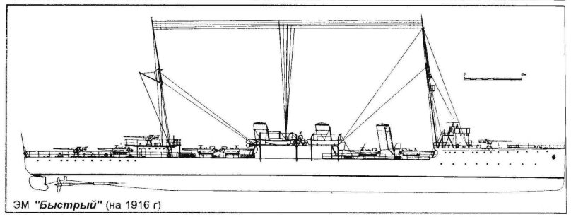 Эсминец Новик чертежи