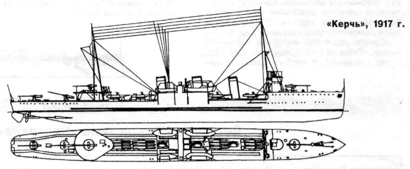 Корабль Новик миноносец