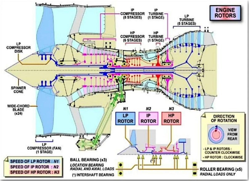 Двигатели Rolls-Royce Trent XWB