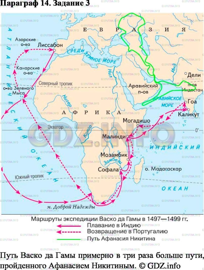 ВАСКО да Гама маршрут в Индию 1497