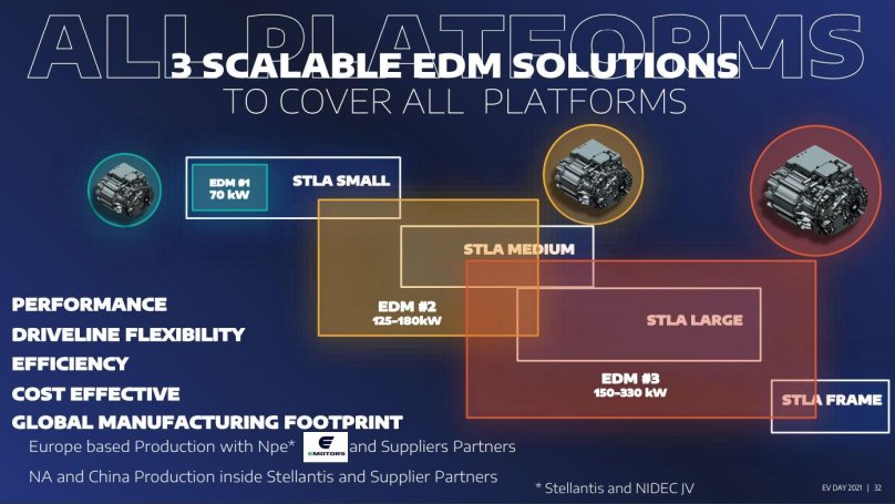 Stellantis какие марки входят