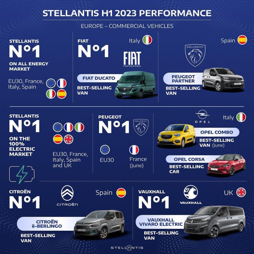 Автомобиль марки дача