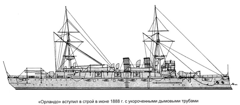 Бронепалубный крейсер Рюрик