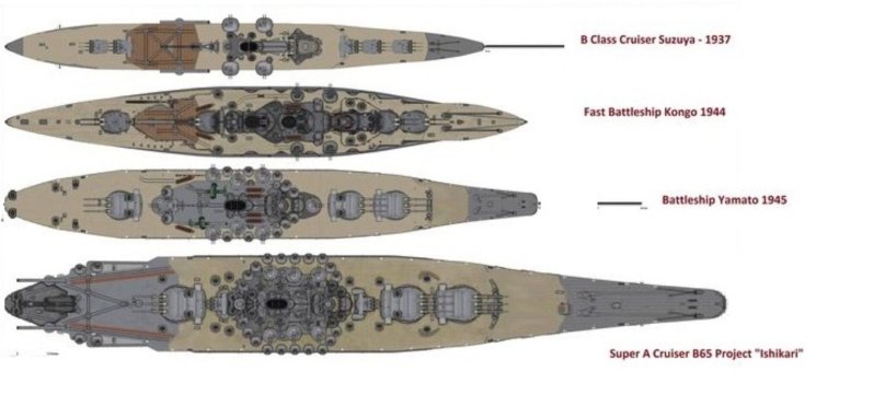 Линкоры типа Ямато