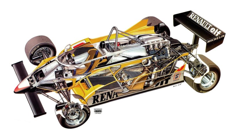 Renault f1 1981